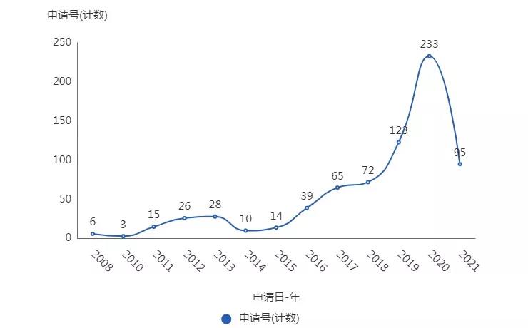 冬奧會黑科技“智能床”，到底什么來頭？