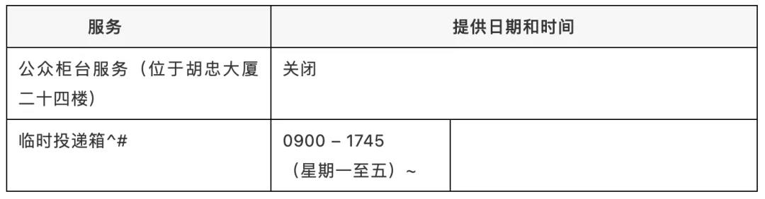 香港知識產(chǎn)權(quán)署一名職員確診新冠，相關(guān)工作調(diào)整 （附公告）