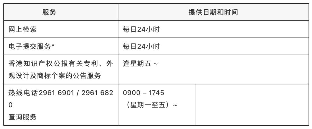 香港知識產(chǎn)權(quán)署一名職員確診新冠，相關(guān)工作調(diào)整 （附公告）