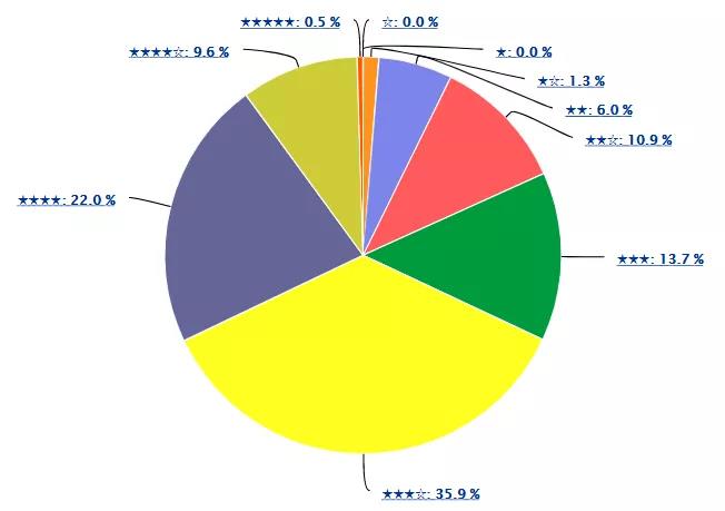 柔性電子器件市場(chǎng)競(jìng)逐戰(zhàn)的關(guān)鍵，歸根結(jié)底仍是專(zhuān)利布局