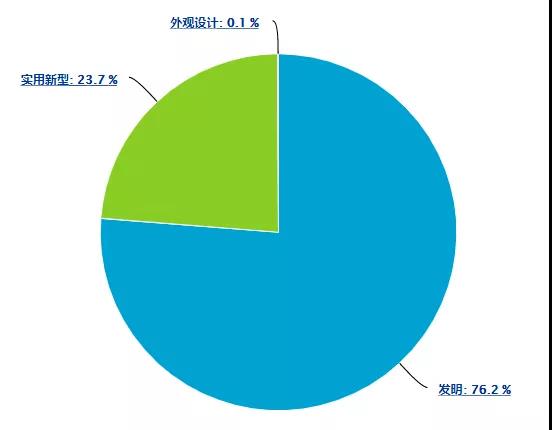 柔性電子器件市場(chǎng)競(jìng)逐戰(zhàn)的關(guān)鍵，歸根結(jié)底仍是專(zhuān)利布局