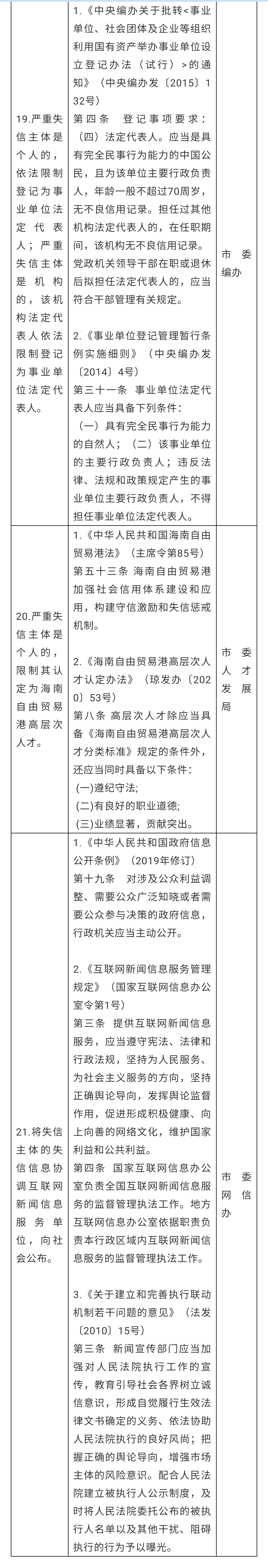 《?？谑嘘P(guān)于對(duì)知識(shí)產(chǎn)權(quán)（專利）領(lǐng)域嚴(yán)重失信主體開展失信約束的的若干規(guī)定》全文發(fā)布！