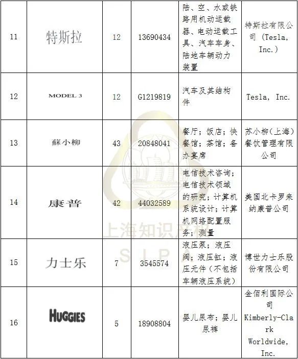 #晨報(bào)#最高獎(jiǎng)10萬元！甘肅隴南市獎(jiǎng)勵(lì)知識產(chǎn)權(quán)保護(hù)促創(chuàng)新；因在廣告中謊稱取得專利權(quán)，上海某化妝品公司違法被罰！