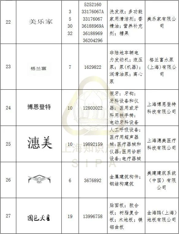 #晨報#最高獎10萬元！甘肅隴南市獎勵知識產(chǎn)權(quán)保護促創(chuàng)新；因在廣告中謊稱取得專利權(quán)，上海某化妝品公司違法被罰！