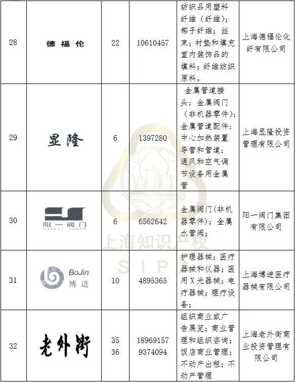 #晨報#最高獎10萬元！甘肅隴南市獎勵知識產(chǎn)權(quán)保護促創(chuàng)新；因在廣告中謊稱取得專利權(quán)，上海某化妝品公司違法被罰！