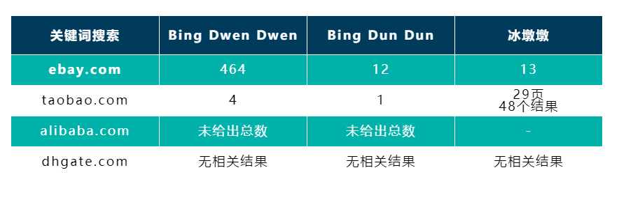 冬奧頂流“冰墩墩”遭遇域名搶注，品牌如何在新頂級域名發(fā)布中避免域名濫用？