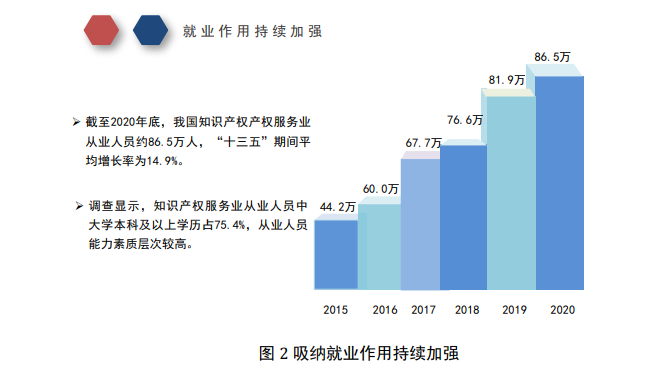 代理服務是行業(yè)最主要業(yè)務形態(tài)？從國知局調查報告看行業(yè)發(fā)展走向