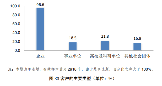 代理服務(wù)是行業(yè)最主要業(yè)務(wù)形態(tài)？從國(guó)知局調(diào)查報(bào)告看行業(yè)發(fā)展走向