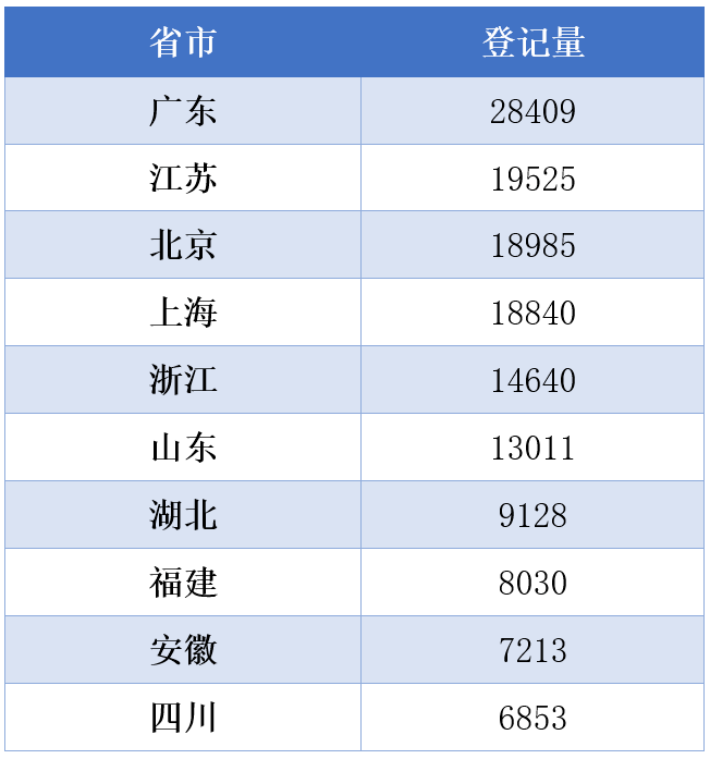 #晨報(bào)#最高人民法院知識(shí)產(chǎn)權(quán)法庭三年試點(diǎn)工作紀(jì)實(shí)；山東整治非正常專(zhuān)利申請(qǐng)，強(qiáng)化高價(jià)值專(zhuān)利培育