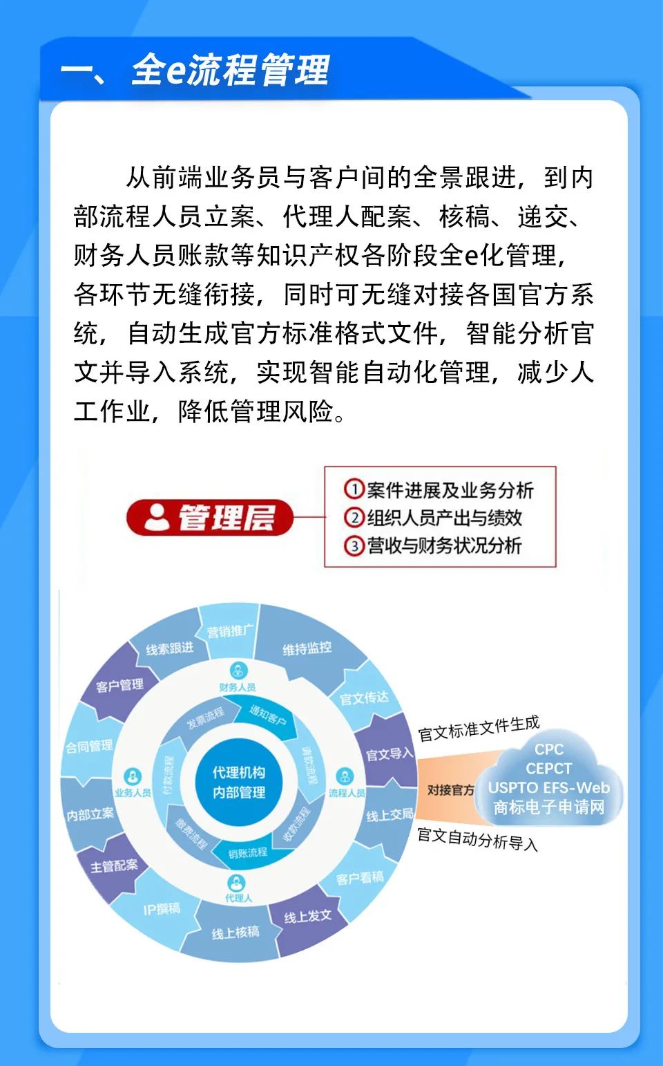 唯德知識產權管理系統(tǒng)，助力1000余家代理機構信息化智能管理