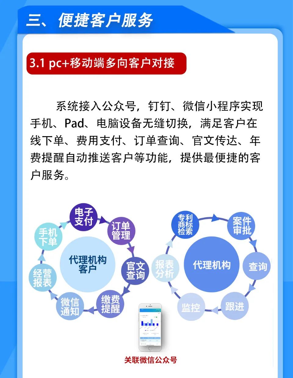 唯德知識產權管理系統(tǒng)，助力1000余家代理機構信息化智能管理