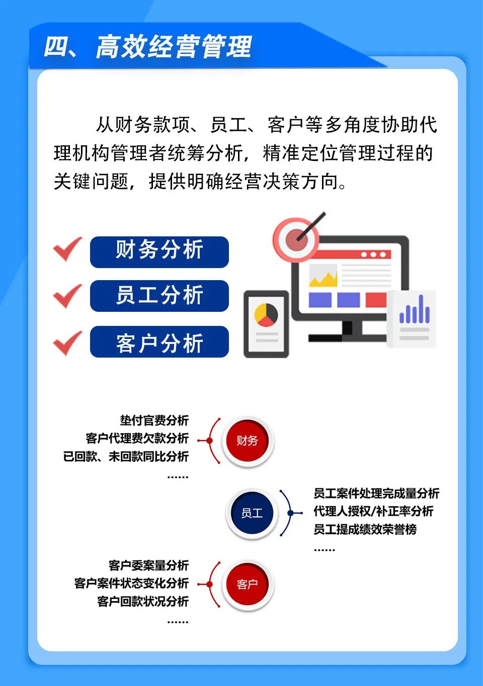 唯德知識產權管理系統(tǒng)，助力1000余家代理機構信息化智能管理