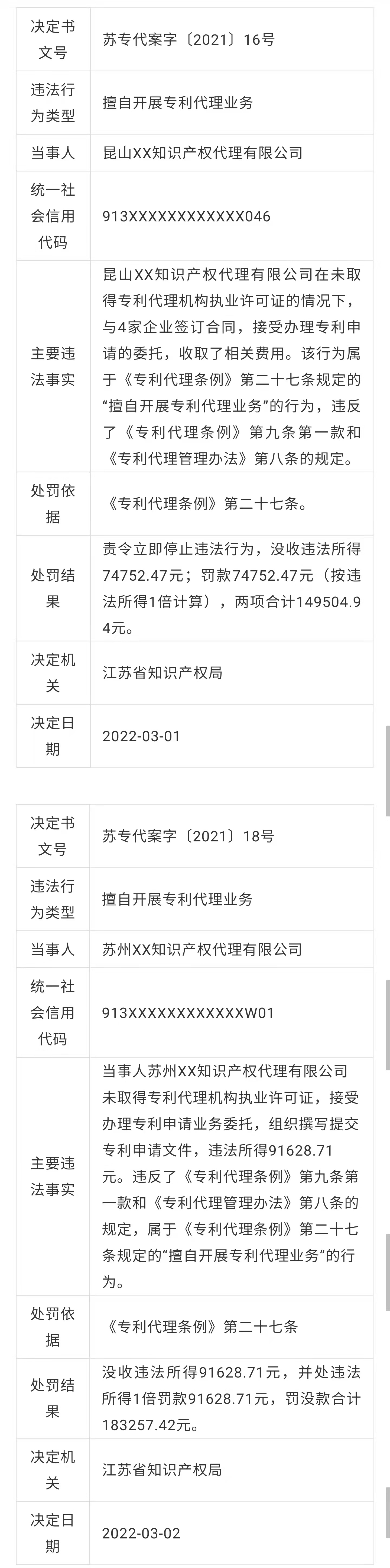 罰款近39萬！3家代理機(jī)構(gòu)因擅自開展專利代理業(yè)務(wù)被罰