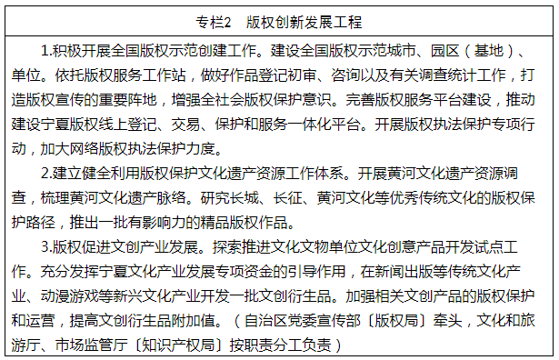 《寧夏回族自治區(qū)知識(shí)產(chǎn)權(quán)保護(hù)和運(yùn)用“十四五”規(guī)劃》全文發(fā)布！