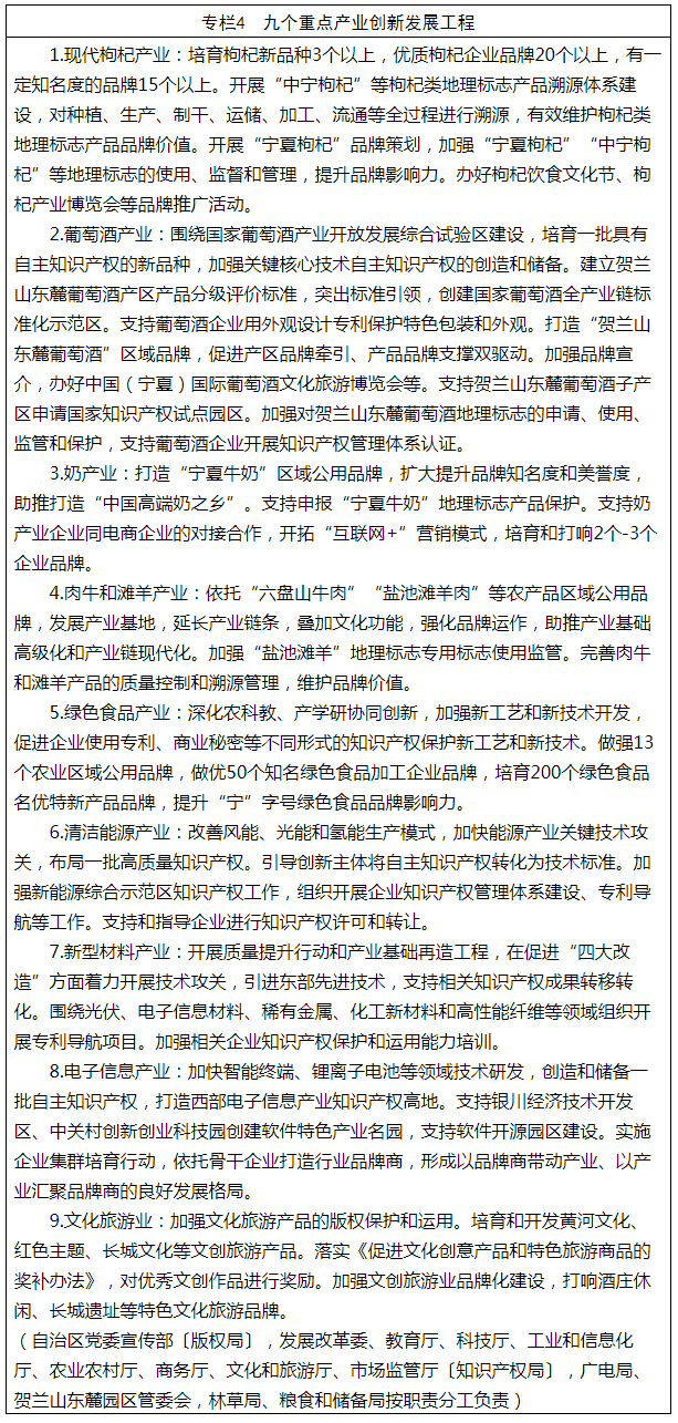 《寧夏回族自治區(qū)知識(shí)產(chǎn)權(quán)保護(hù)和運(yùn)用“十四五”規(guī)劃》全文發(fā)布！