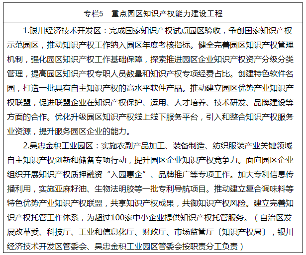 《寧夏回族自治區(qū)知識(shí)產(chǎn)權(quán)保護(hù)和運(yùn)用“十四五”規(guī)劃》全文發(fā)布！