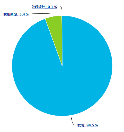 專利信息分析（四）：CLIA“卡脖子”技術(shù)之光子計(jì)數(shù)裝置