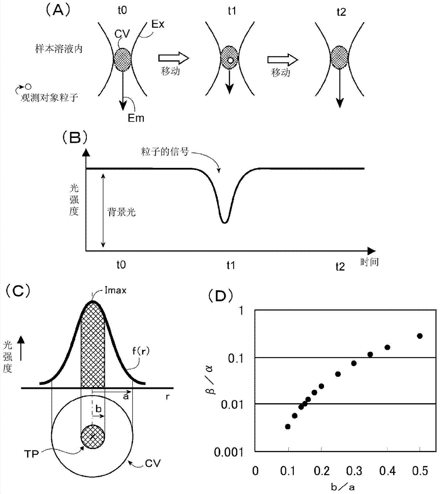 專利信息分析（四）：CLIA“卡脖子”技術(shù)之光子計(jì)數(shù)裝置