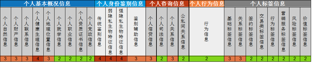 從專利角度看銀行個人金融信息安全保護技術(shù)