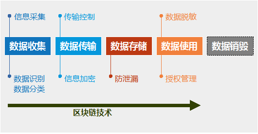 從專利角度看銀行個人金融信息安全保護技術(shù)