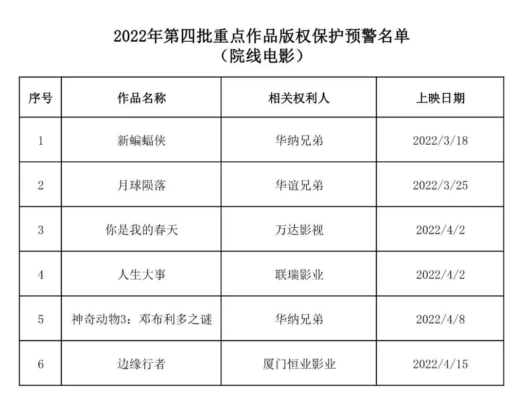 #晨報(bào)#國(guó)知局專利局2022年度考試錄用公務(wù)員面試推遲；美國(guó)專利商標(biāo)局關(guān)于與俄羅斯、歐亞專利組織和白俄羅斯接觸的聲明