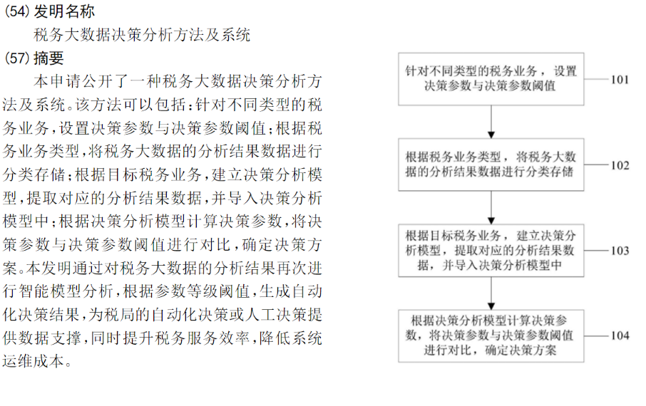 鄧倫偷逃稅讓品牌代言迅速翻車？稅收大數據專利一覽