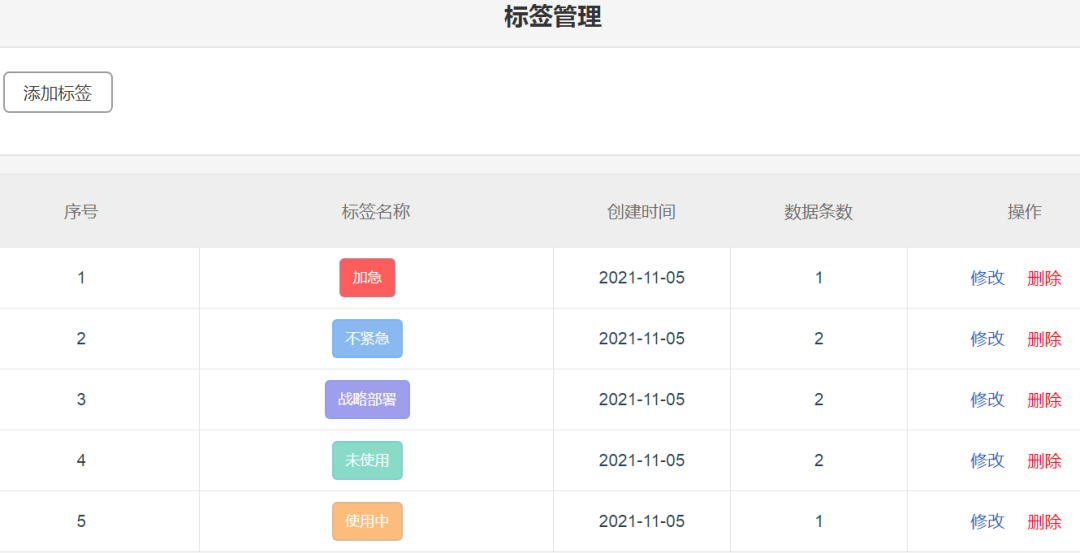 商標(biāo)管理一團(tuán)糟？康信IP平臺(tái)在線支招