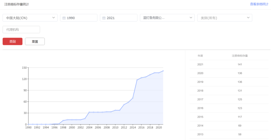 商標(biāo)管理一團(tuán)糟？康信IP平臺(tái)在線支招