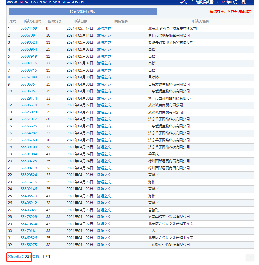 315征稿系列后續(xù)｜那些“潘嘎之交”的商標(biāo)怎么樣了？