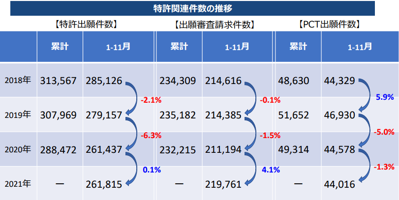 #晨報#索賠3.007億！華潤微被諾思微訴侵犯技術(shù)秘密；菲律賓知識產(chǎn)權(quán)局提醒參加政治競選的候選人要尊重知識產(chǎn)權(quán)