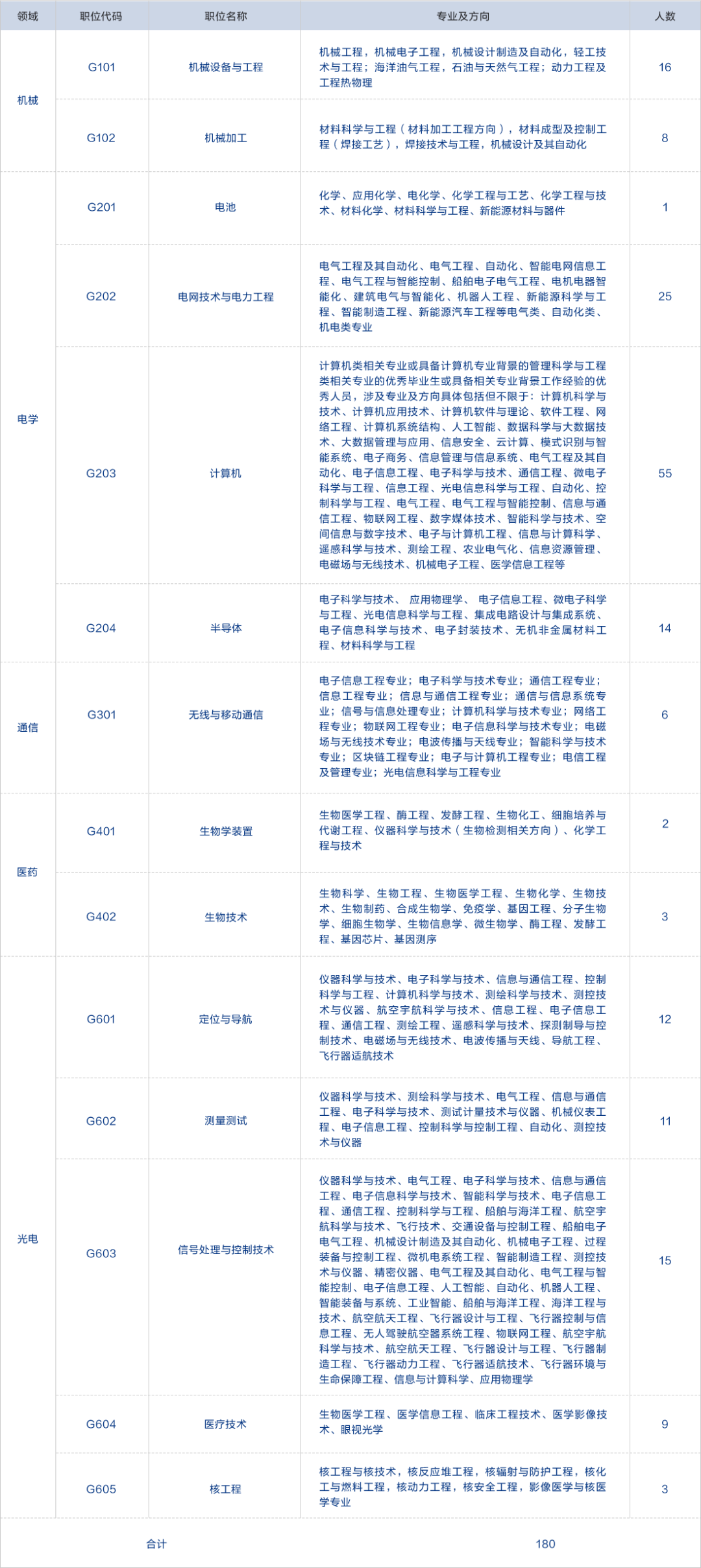 1500人！2022專利審查員招聘持續(xù)進(jìn)行中  ?