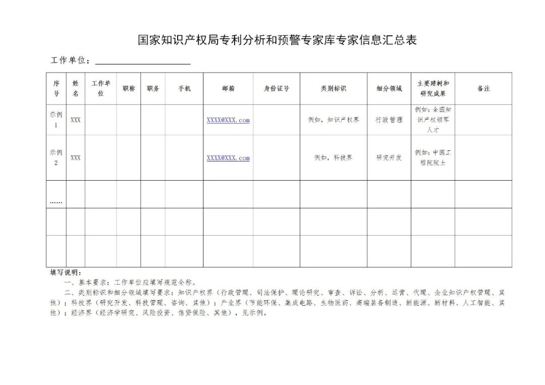 征集！“國家知識產(chǎn)權(quán)局專利分析和預(yù)警專家?guī)臁比霂鞂＜? title=