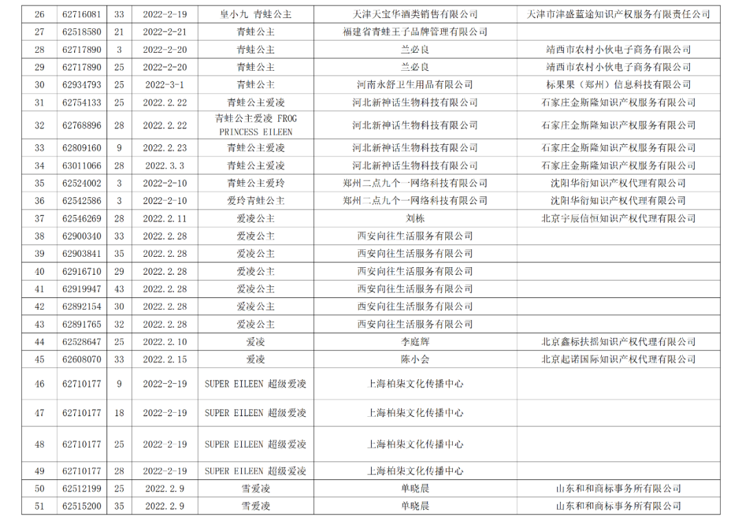 依法駁回“谷愛凌”等1270件涉冬奧會(huì)、冬殘奧會(huì)商標(biāo)注冊申請