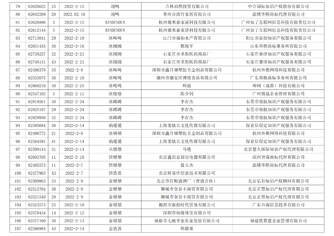 依法駁回“谷愛凌”等1270件涉冬奧會(huì)、冬殘奧會(huì)商標(biāo)注冊申請