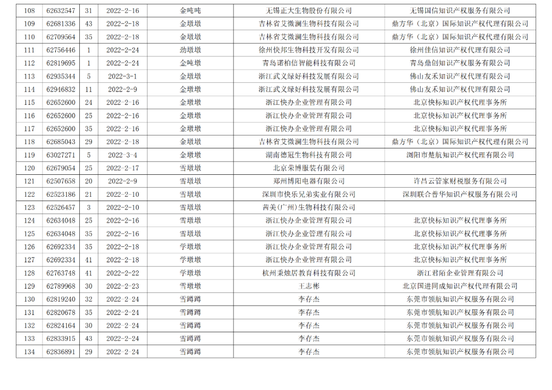 依法駁回“谷愛凌”等1270件涉冬奧會(huì)、冬殘奧會(huì)商標(biāo)注冊申請