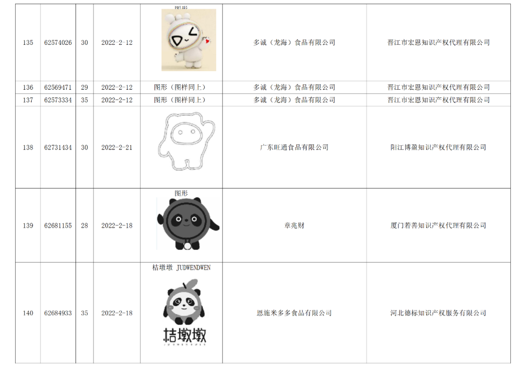 依法駁回“谷愛凌”等1270件涉冬奧會(huì)、冬殘奧會(huì)商標(biāo)注冊申請