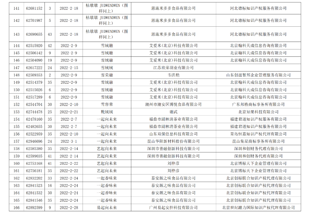 依法駁回“谷愛凌”等1270件涉冬奧會(huì)、冬殘奧會(huì)商標(biāo)注冊申請