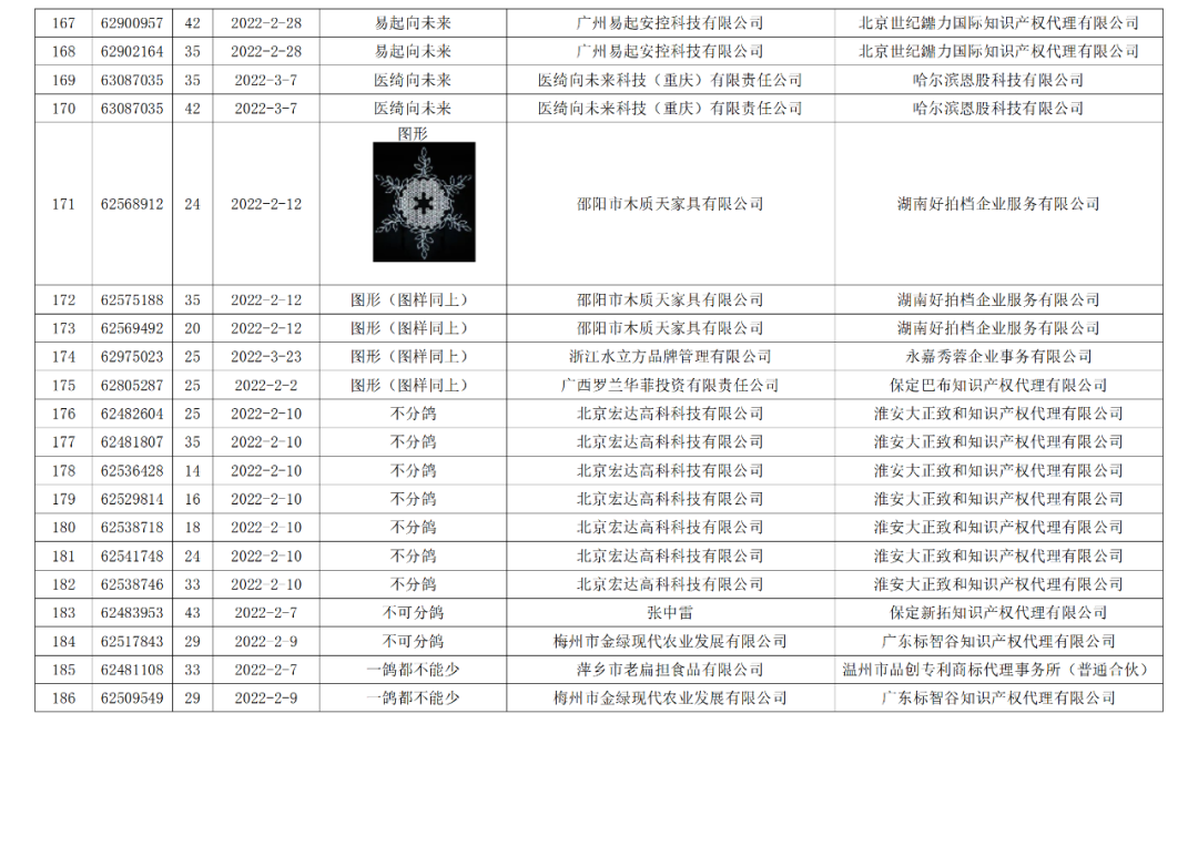 依法駁回“谷愛凌”等1270件涉冬奧會(huì)、冬殘奧會(huì)商標(biāo)注冊申請