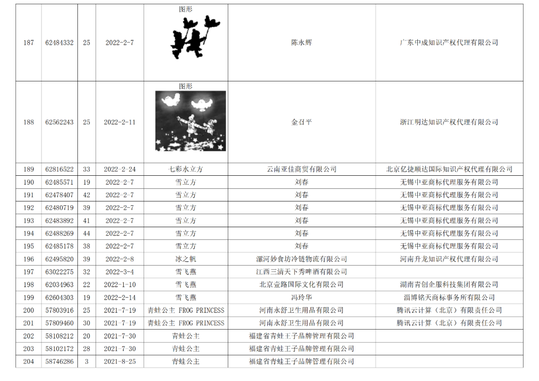 依法駁回“谷愛凌”等1270件涉冬奧會(huì)、冬殘奧會(huì)商標(biāo)注冊申請