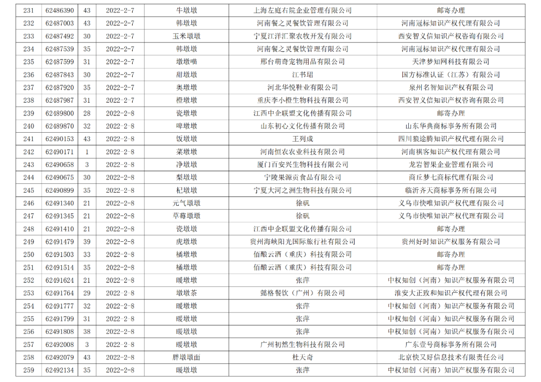 依法駁回“谷愛凌”等1270件涉冬奧會(huì)、冬殘奧會(huì)商標(biāo)注冊申請