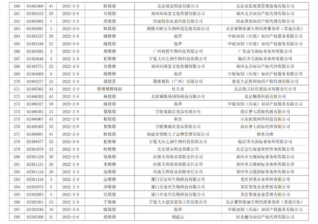 依法駁回“谷愛凌”等1270件涉冬奧會(huì)、冬殘奧會(huì)商標(biāo)注冊申請