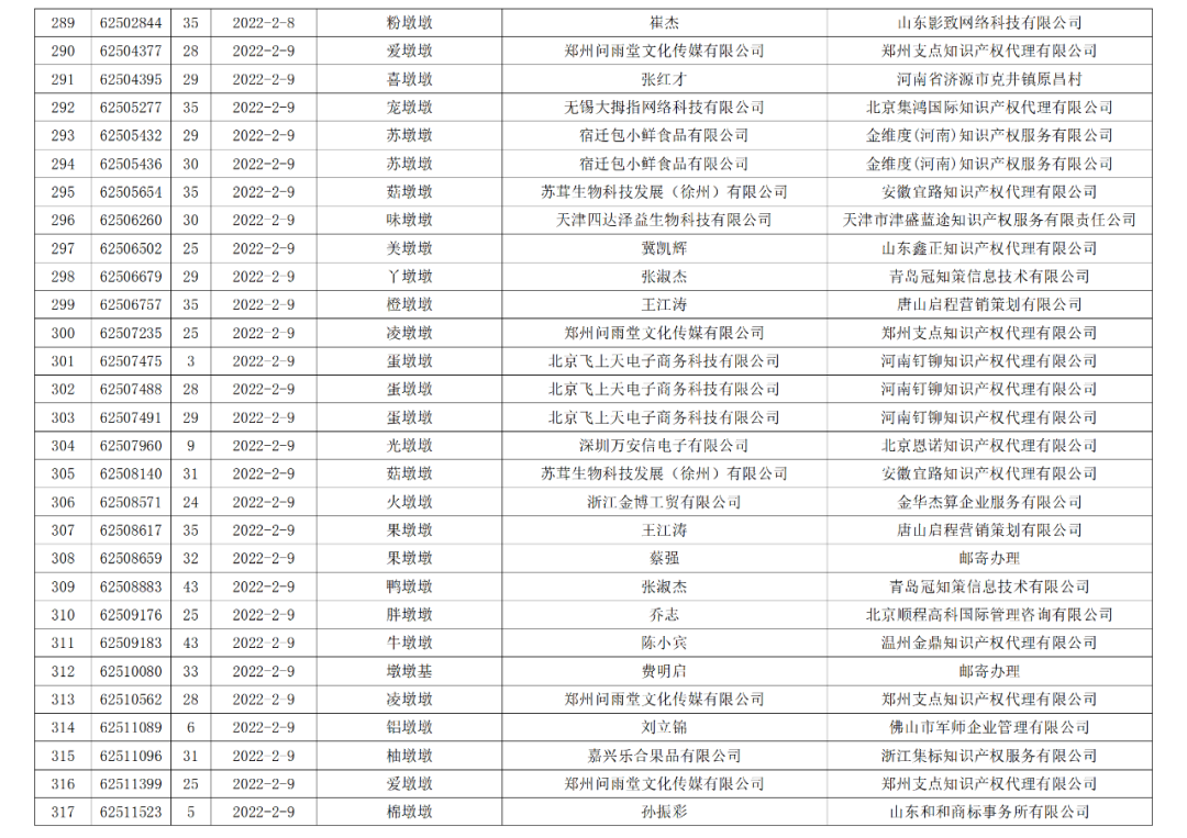 依法駁回“谷愛凌”等1270件涉冬奧會(huì)、冬殘奧會(huì)商標(biāo)注冊申請