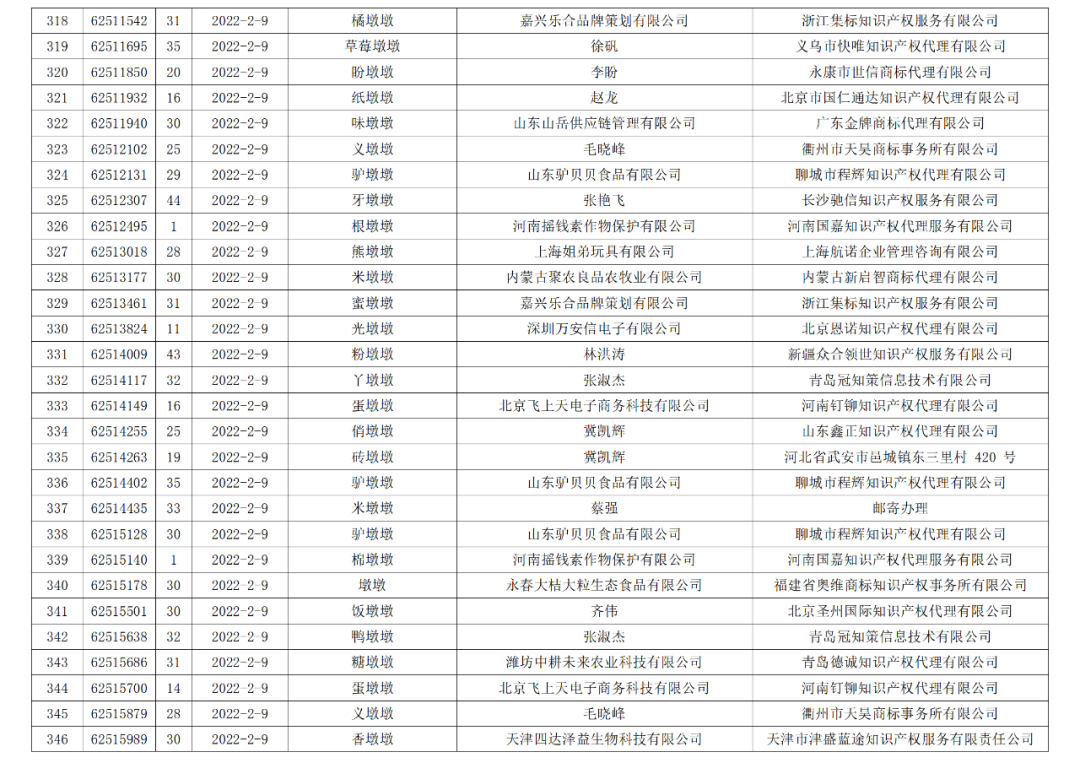 依法駁回“谷愛凌”等1270件涉冬奧會(huì)、冬殘奧會(huì)商標(biāo)注冊申請