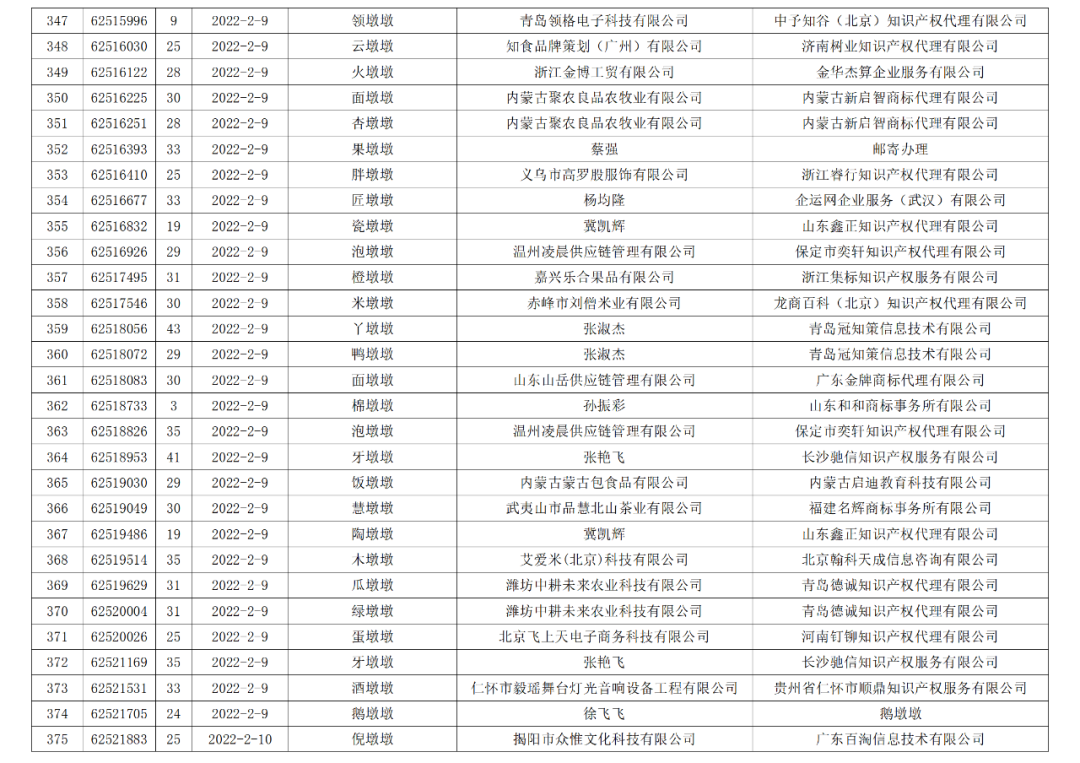 依法駁回“谷愛凌”等1270件涉冬奧會(huì)、冬殘奧會(huì)商標(biāo)注冊申請