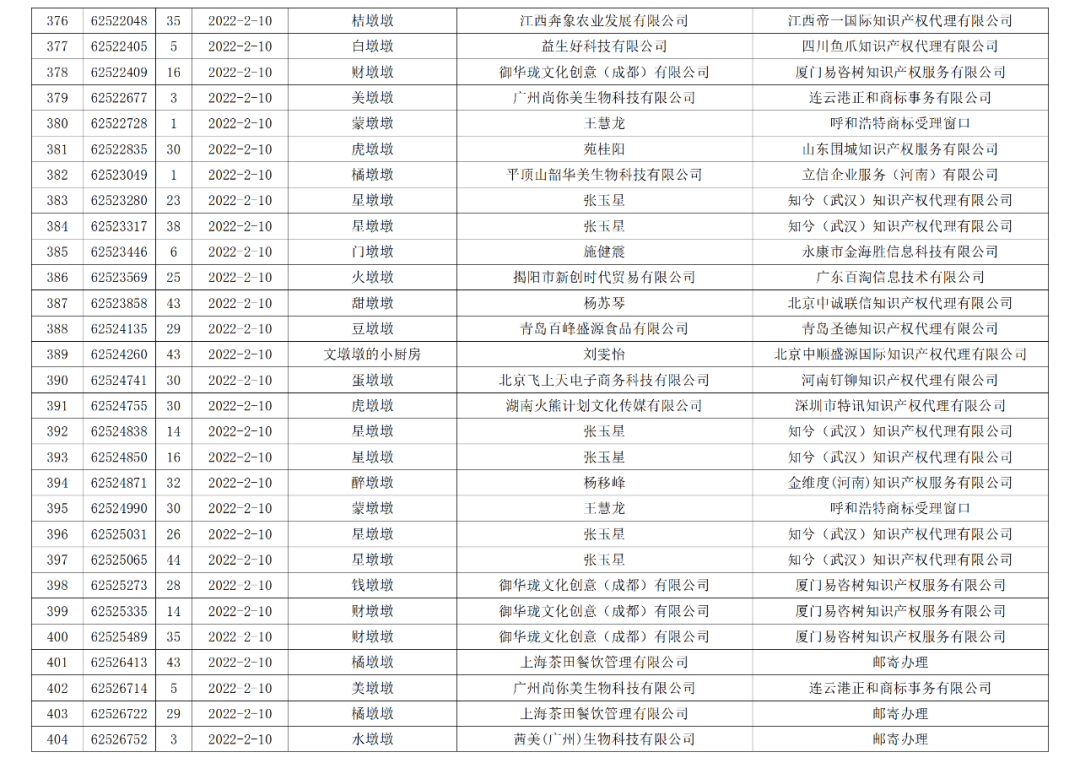 依法駁回“谷愛凌”等1270件涉冬奧會(huì)、冬殘奧會(huì)商標(biāo)注冊申請