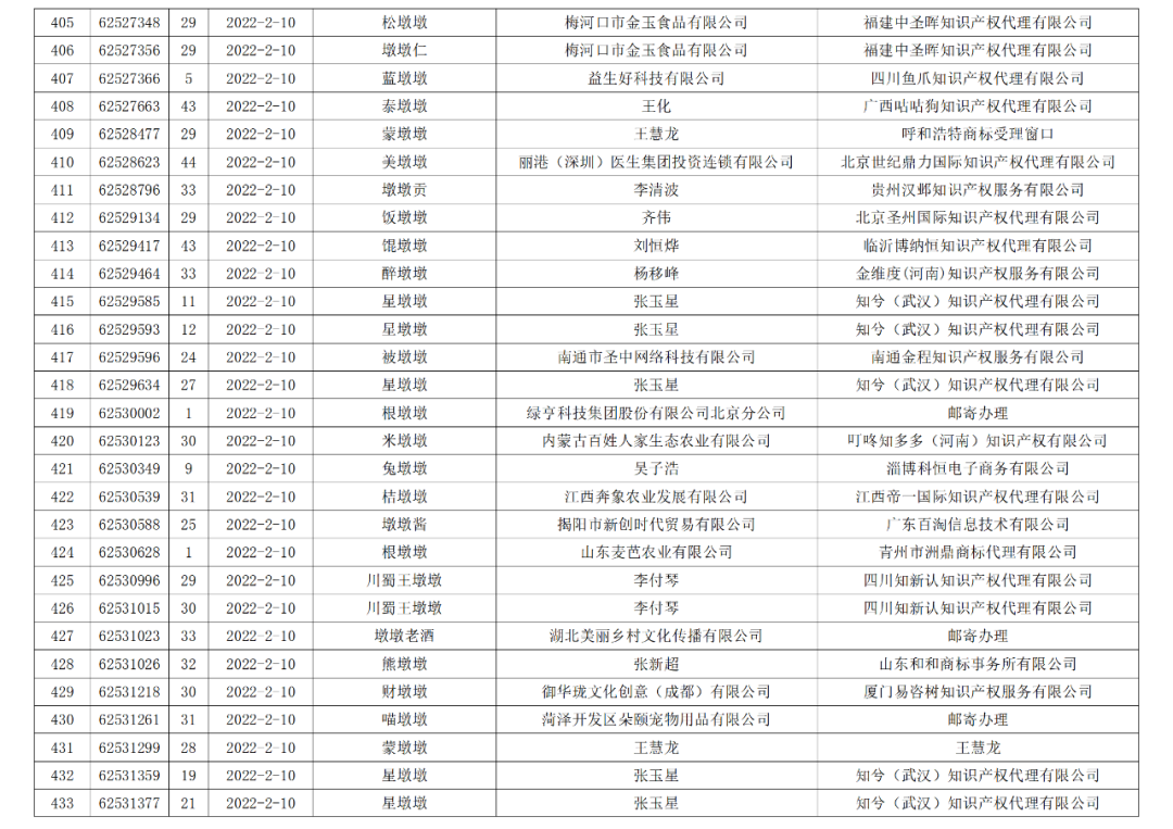 依法駁回“谷愛凌”等1270件涉冬奧會(huì)、冬殘奧會(huì)商標(biāo)注冊申請