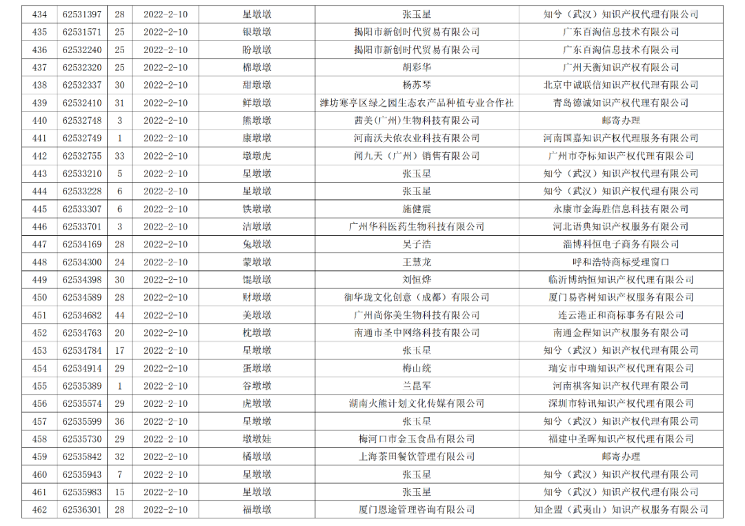 依法駁回“谷愛凌”等1270件涉冬奧會(huì)、冬殘奧會(huì)商標(biāo)注冊申請