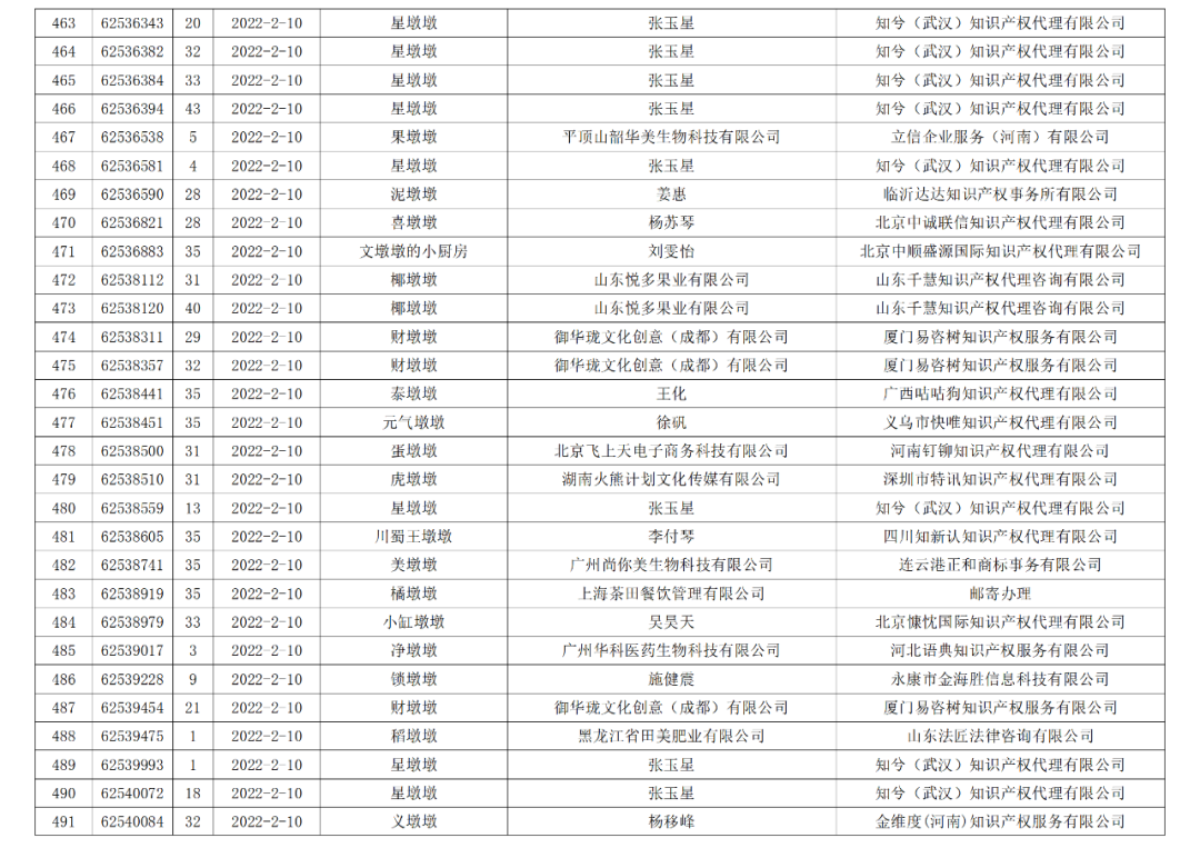 依法駁回“谷愛凌”等1270件涉冬奧會(huì)、冬殘奧會(huì)商標(biāo)注冊申請