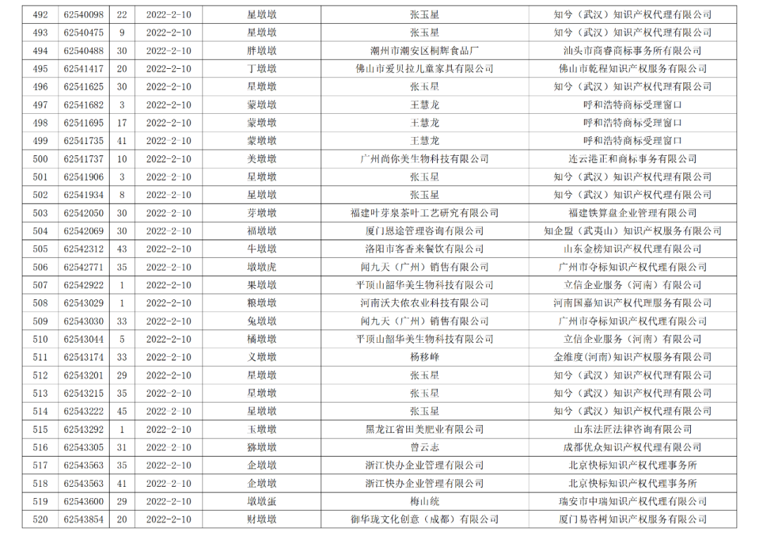 依法駁回“谷愛凌”等1270件涉冬奧會(huì)、冬殘奧會(huì)商標(biāo)注冊申請