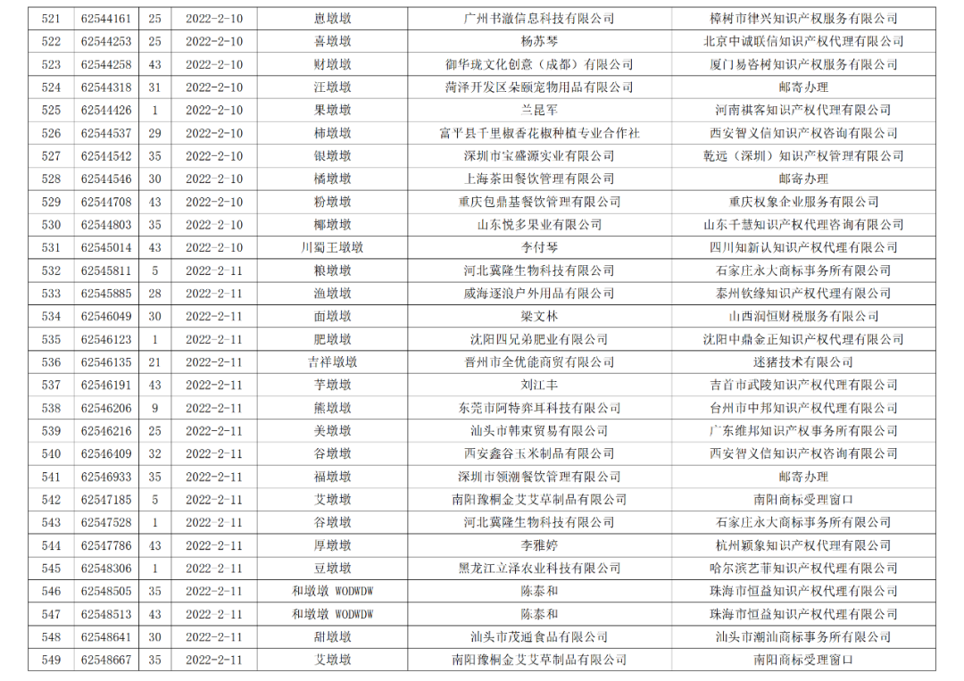 依法駁回“谷愛凌”等1270件涉冬奧會(huì)、冬殘奧會(huì)商標(biāo)注冊申請